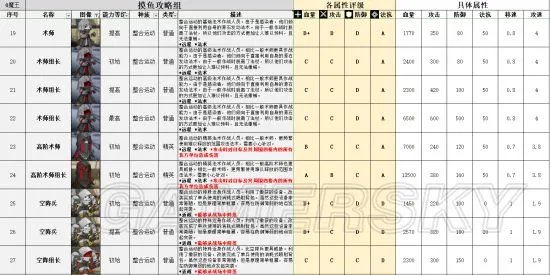 明日方舟整合运动图鉴 整合运动详解