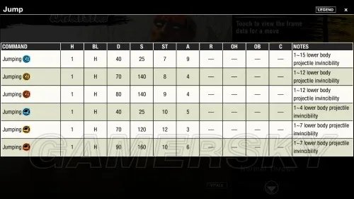 终极街头霸王4 全人物帧数表一览