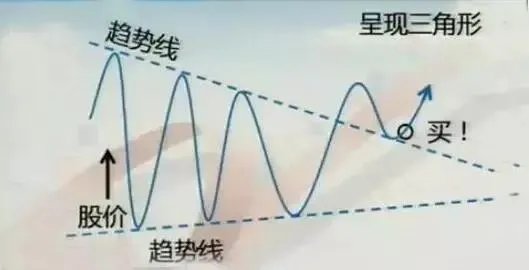 怎么在尾盘选出牛股，尾盘选股战法怎么把握好？