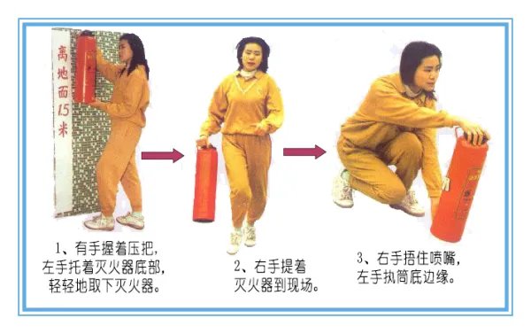 泡沫灭火器的使用方法