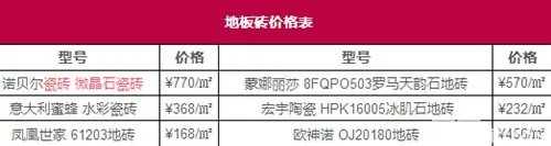 品牌瓷砖价格 2016最新品牌瓷砖价格表