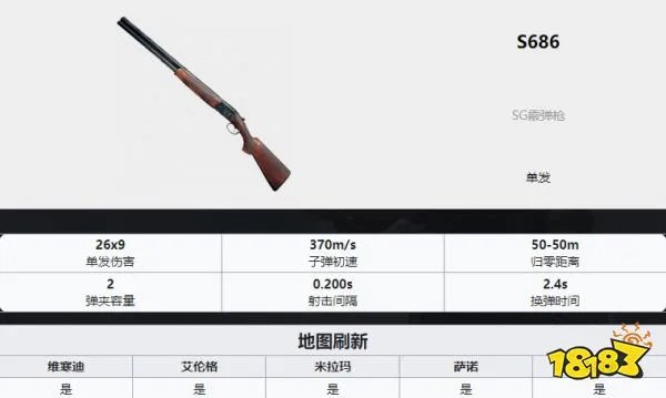 PUBG枪械大全 全35种枪械数值图解