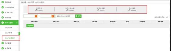 全家人的丹尼斯供应商业绩查询