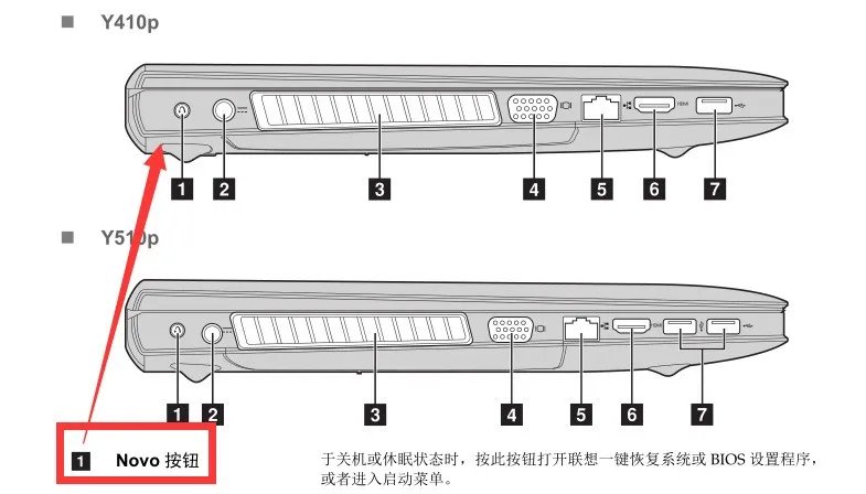 联想Y410p怎么进bios
