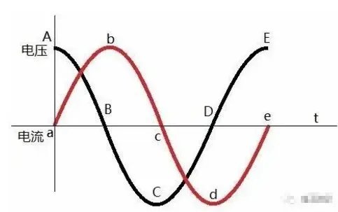 parsererror是什么意思