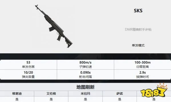 PUBG枪械大全 全35种枪械数值图解