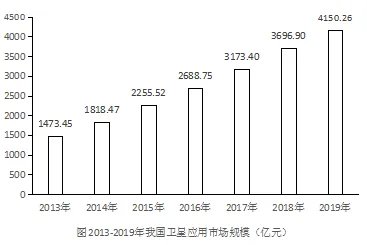 2023江苏国家公务员考试行测资料分析：增长幅度比大小，不同条件有妙招