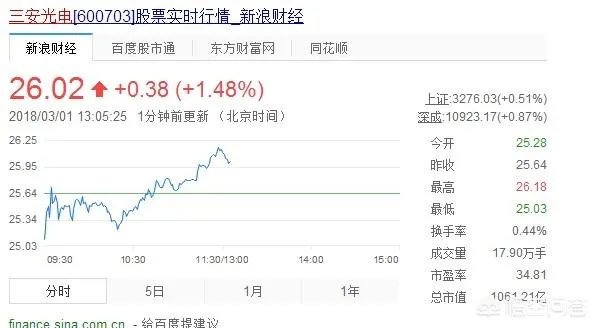 厦门有什么上市公司？