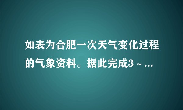 如表为合肥一次天气变化过程的气象资料。据此完成3～4题。日期18日19日20日21日平均气温/℃12-2-1-1气压/hPa1010102010211021该天气系统在我国常见的天气实例有（　　）A.台风B.寒潮C.梅雨D.伏旱