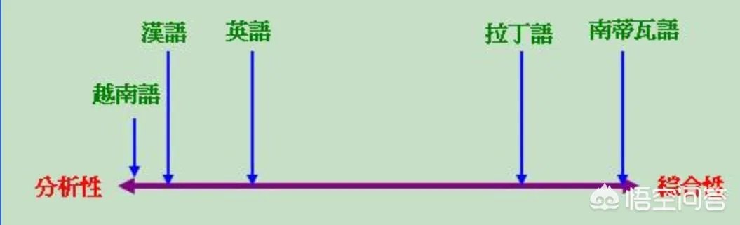琉球语是什么类型