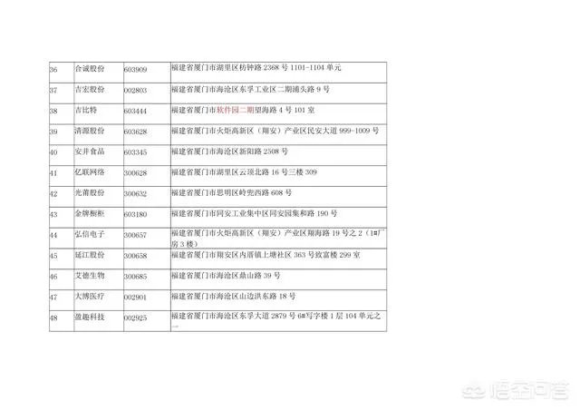 厦门有什么上市公司？
