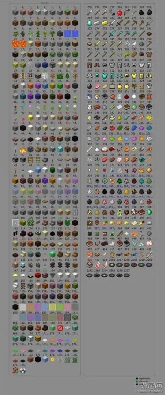 我的世界各种物品及代码咋得