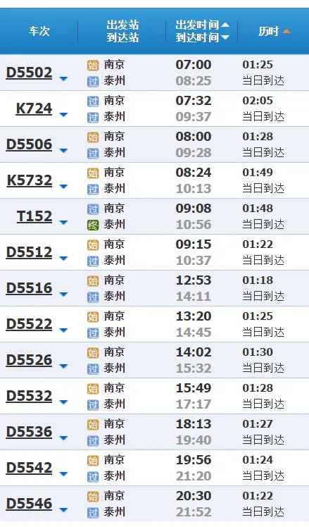 泰州的火车站和动车站是一个站吗