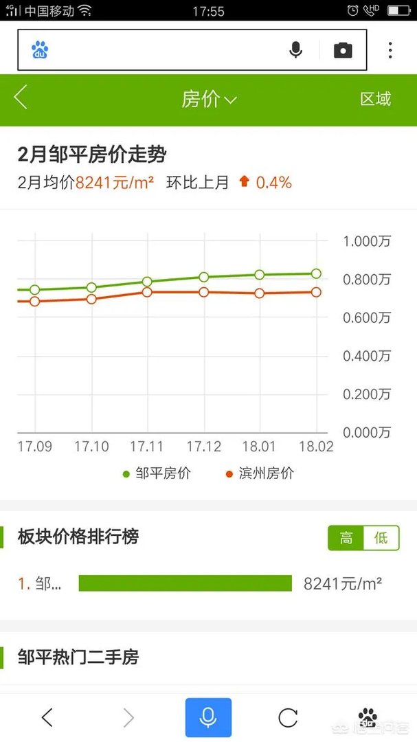 山东省邹平县房价走向如何？