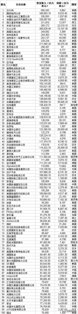 中国最大的私人企业？