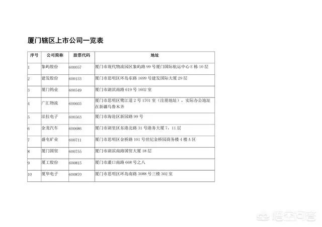 厦门有什么上市公司？