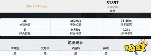 PUBG枪械大全 全35种枪械数值图解