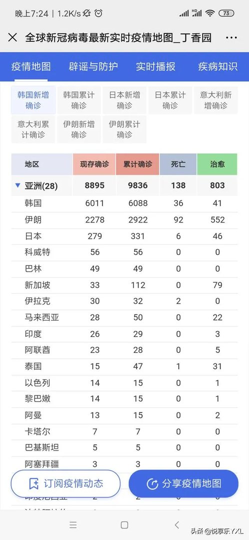 海外疫情已经非常严重了，那些国家不够重视的原因是什么？是不是优胜劣汰？