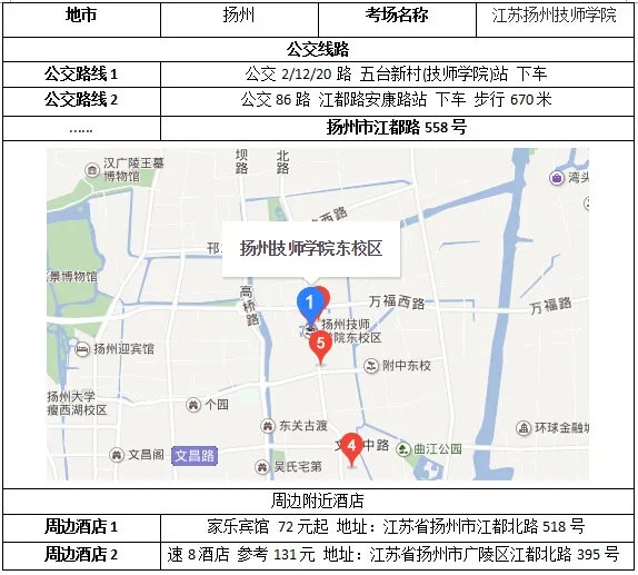 2022江苏国考（扬州考区）笔试考点：江苏省扬州技师学院
