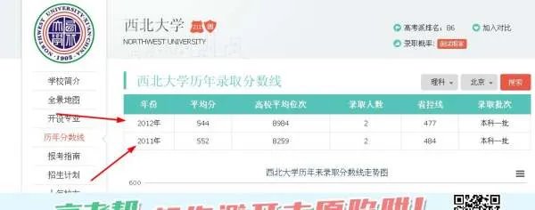 西北大学往年的研究生录取分数线多少？