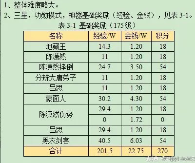 梦幻西游四神鼎之怨攻略2023