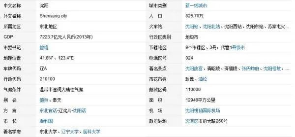 沈阳市区行政图