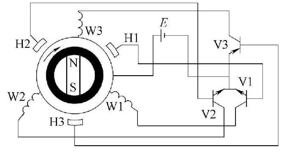 无刷电动机是什么意思