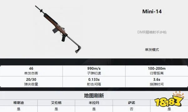 PUBG枪械大全 全35种枪械数值图解