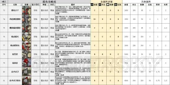 明日方舟整合运动图鉴 整合运动详解