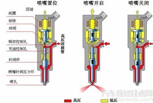 柴油车冒黑烟怎么回事 柴油车冒黑烟解决办法