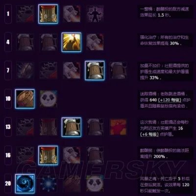 风暴英雄 周免英雄 传奇酒仙陈·风暴烈酒打法攻略