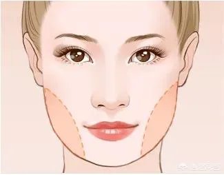 脸部吸脂能达到怎样效果？