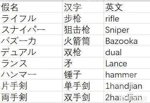 琉球语是什么类型