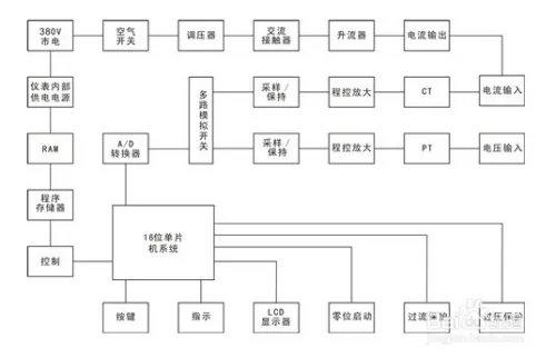 工频耐压试验装置