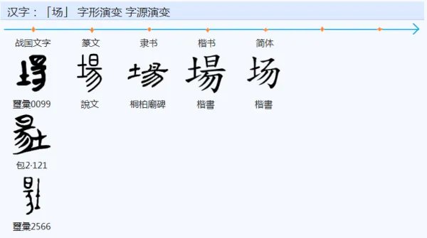 场多音字怎么组词