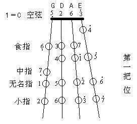 小提琴有几根弦