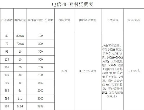 电信4G套餐？