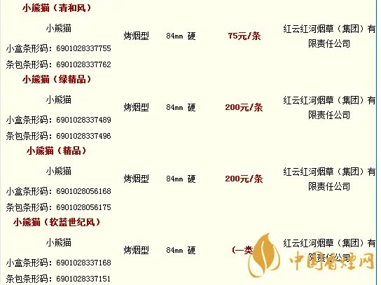 小熊猫香烟价钱一览 小熊猫香烟多少钱一包
