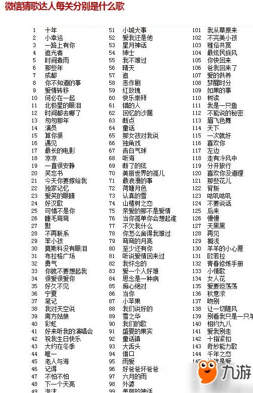 微信猜歌达人怎么玩？微信猜歌达人歌曲大全独家分享