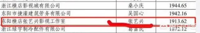 明星横店年度纳税曝光，张艺兴1913万第一，杨幂景甜超千万，你怎么看？