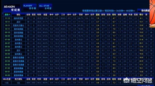 巅峰时期的拜伦戴维斯有多厉害？