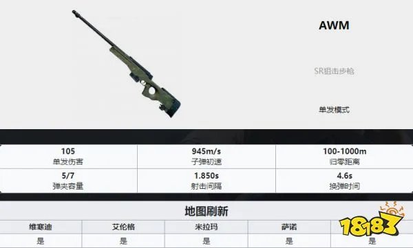 PUBG枪械大全 全35种枪械数值图解