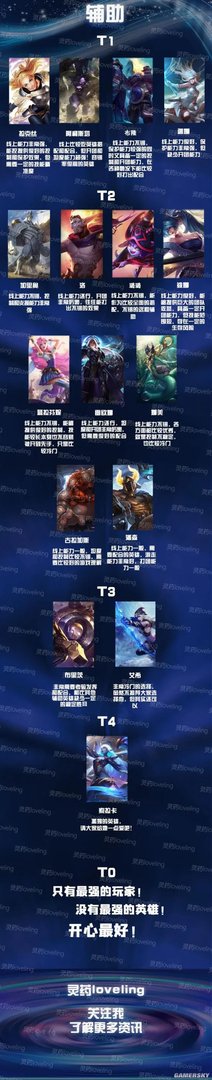 英雄联盟手游英雄强度排行 lol手游最强英雄推荐