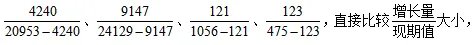2023江苏国家公务员考试行测资料分析：增长幅度比大小，不同条件有妙招