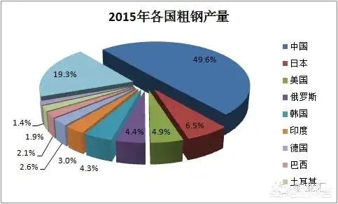 中国的十大钢铁企业？