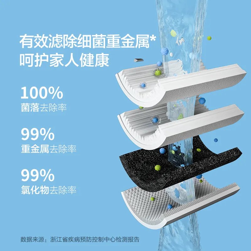 净水器什么滤芯最好，看完后再也不会被商家忽悠了