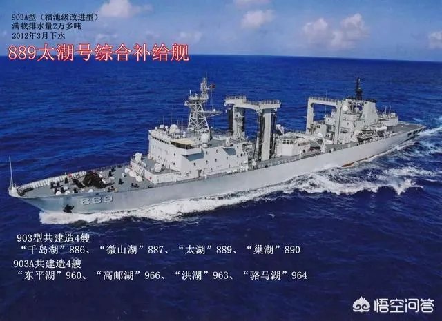 在辽宁舰的编队中，“呼伦湖”号补给舰有什么作用？