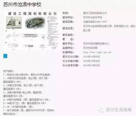2017年苏州学校规划！可能你家小区已经变成学区房了！