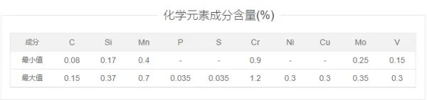 12Cr1MoV 什么意思