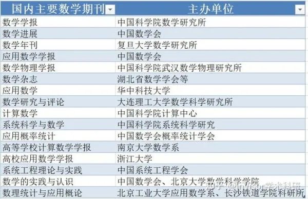 解决了一些数学悖论如何上报？